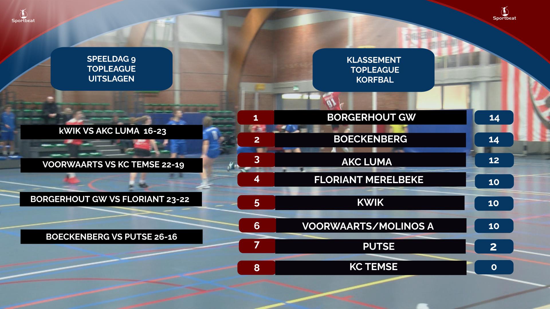 Speeldag 8 - Topleague Korfbal - wie wint er vanavond....