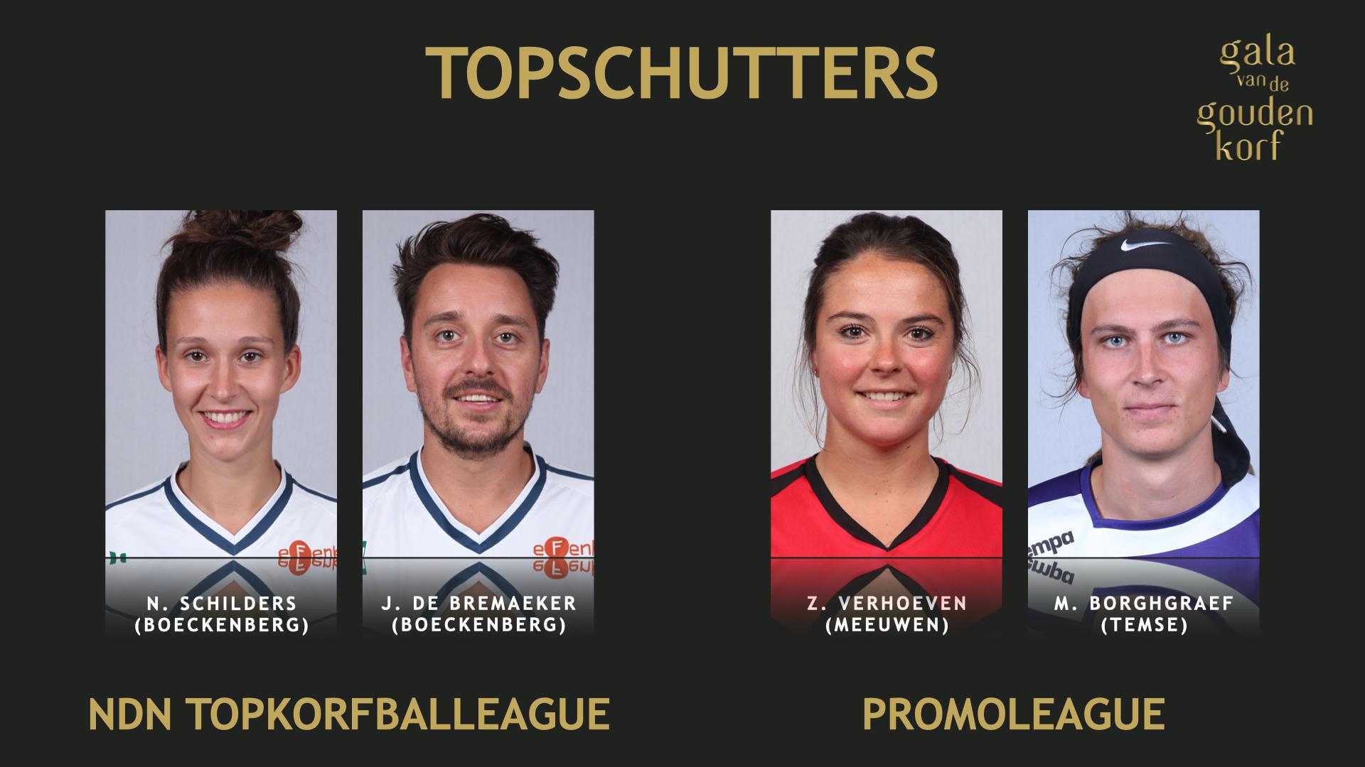 Topschutters seizoen 2019-2020