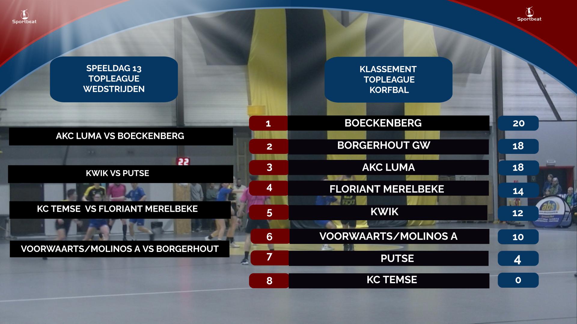 Valt de beslissing voor de kruisfinale op speeldag 13 - Topleague - Korfbal